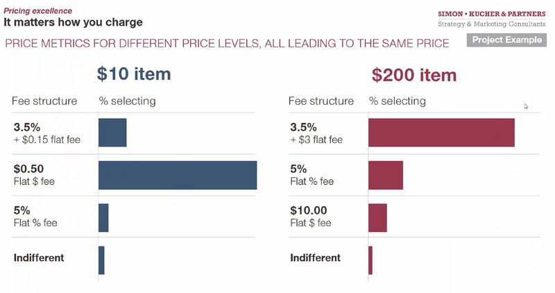 Price Metrics for SaaS Companies | From a SaaS Investor