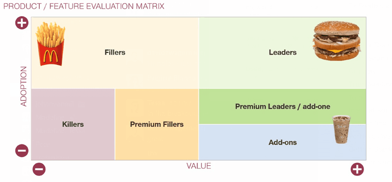 Product Feature Matrix SaaS Pricing SaaS Investor