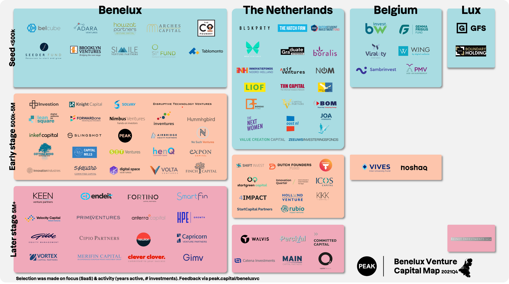 Venture Capital Lanscape Benelux