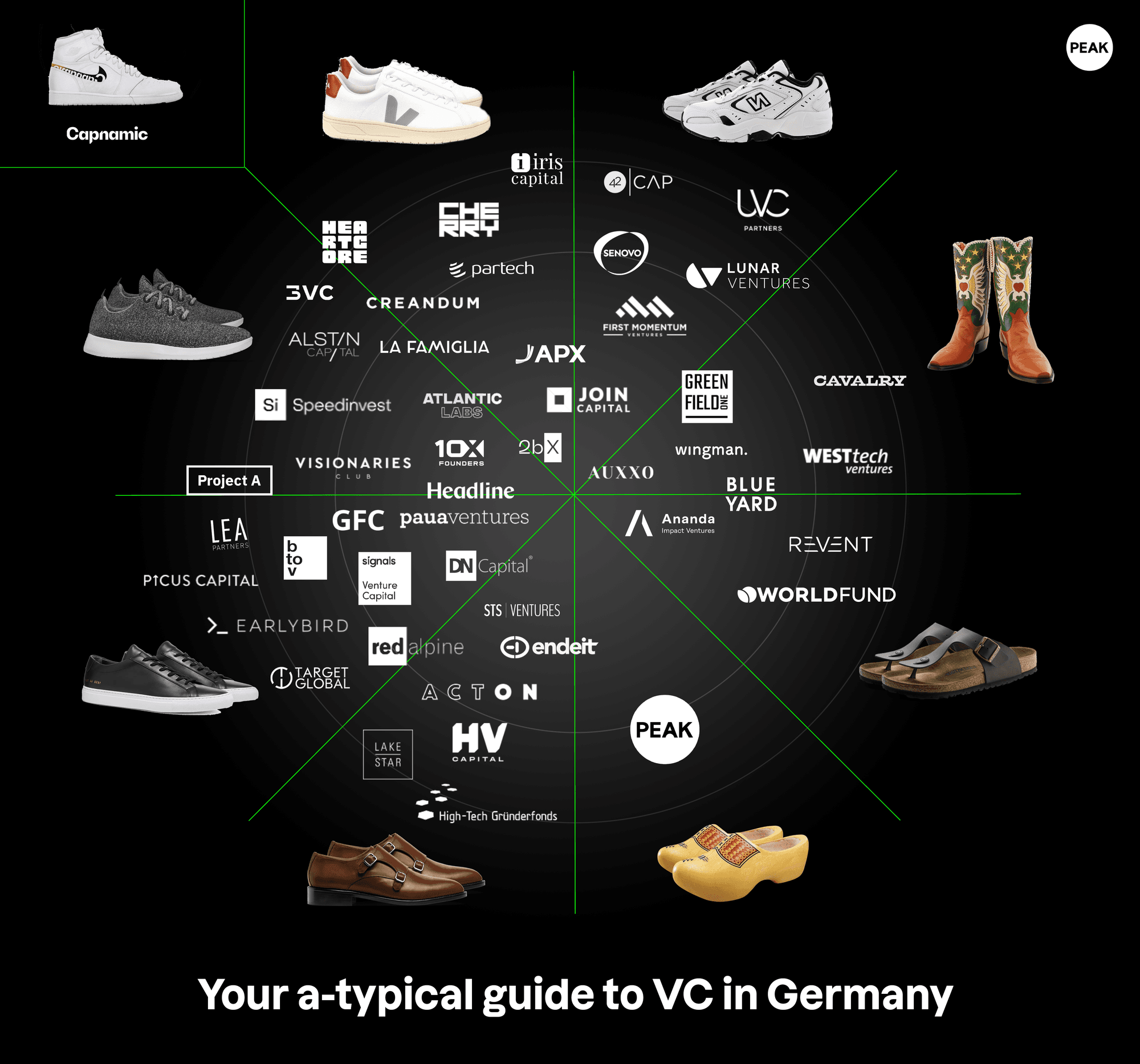 Your A-Typical Guide to Venture Capital in Germany: Shoes.
