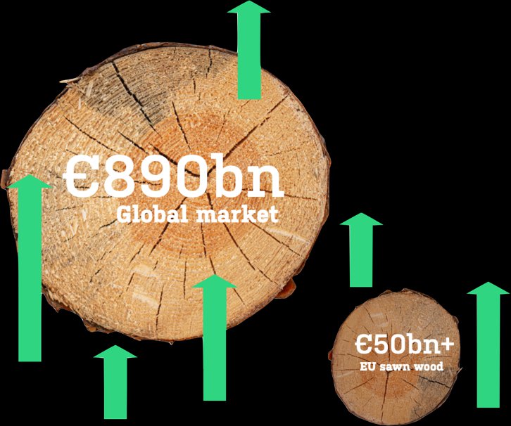 VonWood Wood industry market size